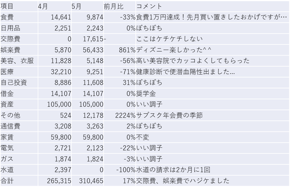 2025.05表