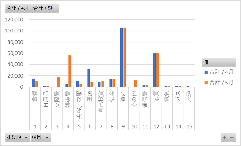 2025.05棒グラフ