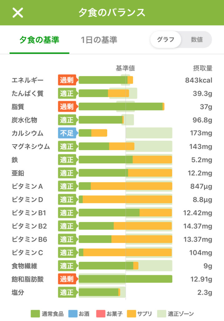 あすけんカレーサプリメント詳細